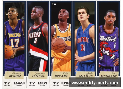 NBA未来之星：探索最年轻球员的崛起与潜力